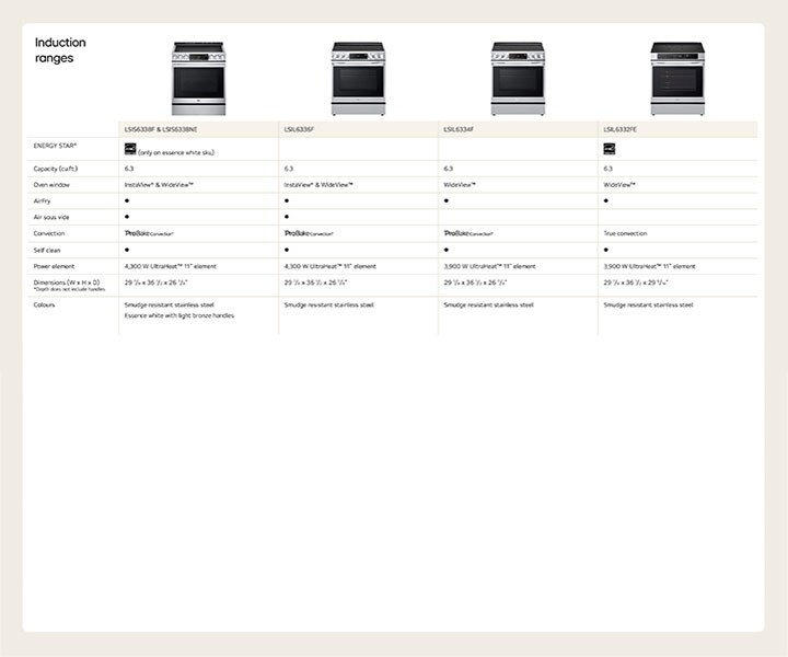 Induction Ranges