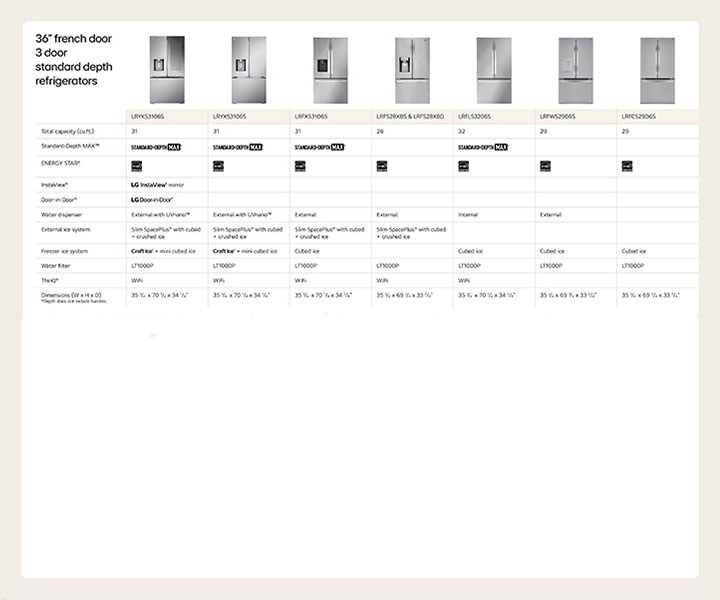 36" French door 3 door standard depth refrigerators