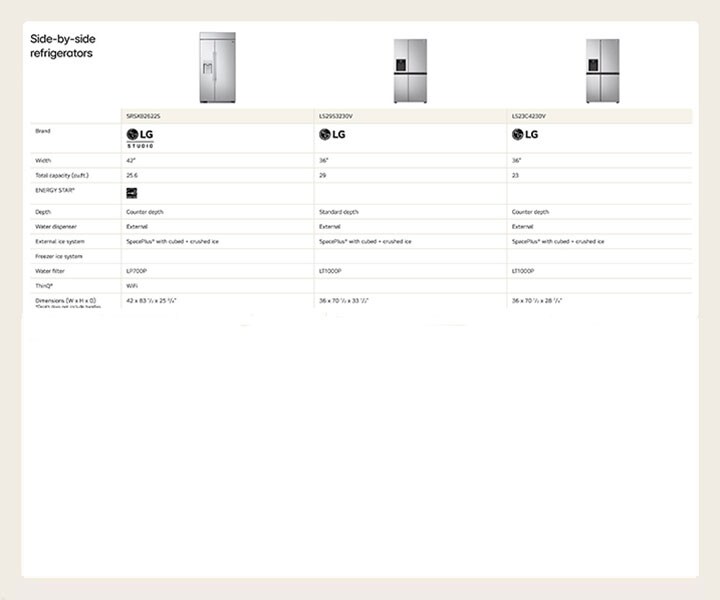 Side-by-side refrigerators