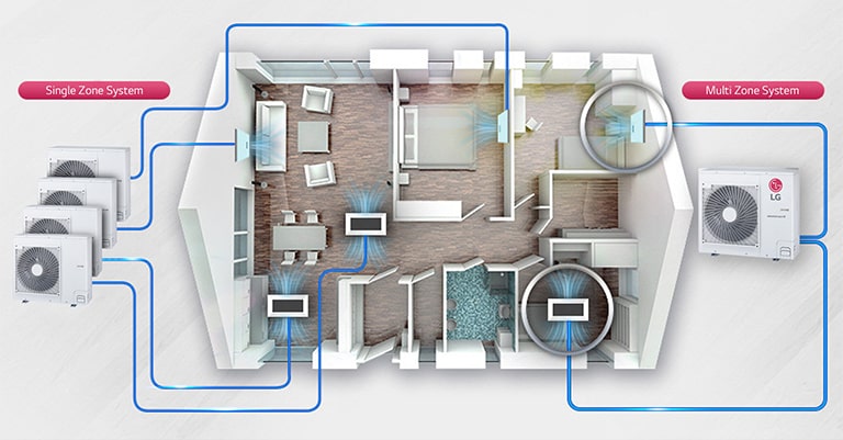 Desktop_Multi-Zone_vs-Single-Zone