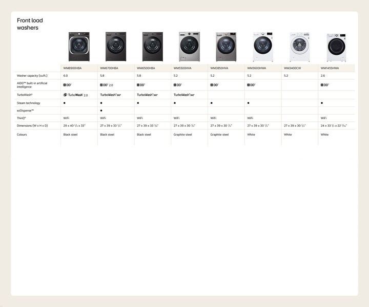 front load washers