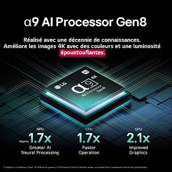 Le processeur alpha 9 AI Gen8 s’illumine de différentes nuances de bleu et des éclairs de lumière en jaillissent, mettant en évidence ses circuits. Les statistiques de performance sont visibles. Traitement neuronal de l’IA 1,7 fois supérieur, NPU. Fonctionnement 1,7 fois plus rapide, CPU. 2,1 fois plus de graphisme, GPU.