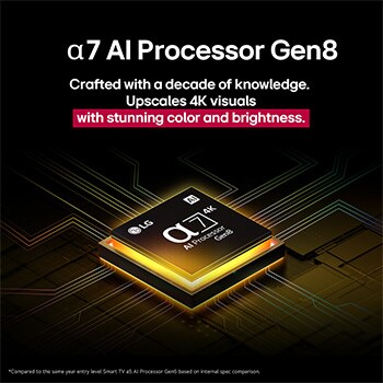 Le processeur alpha 7 AI Processor Gen8 s’illumine en jaune et des éclats de lumière colorés en jaillissent. Le titre explique comment le processeur offre une qualité 4K, des couleurs et une luminosité époustouflantes.