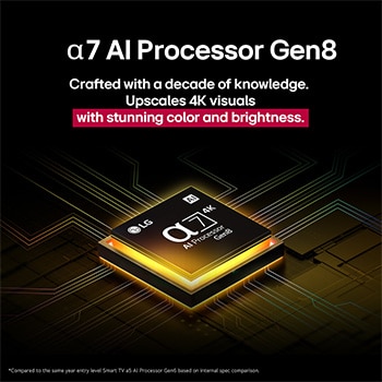Le processeur alpha 7 AI Processor Gen8 s’illumine en jaune et des éclats de lumière colorés en jaillissent. Le titre explique comment le processeur offre une qualité 4K, des couleurs et une luminosité époustouflantes.