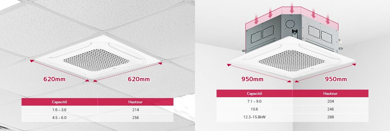 Conception et taille compactes