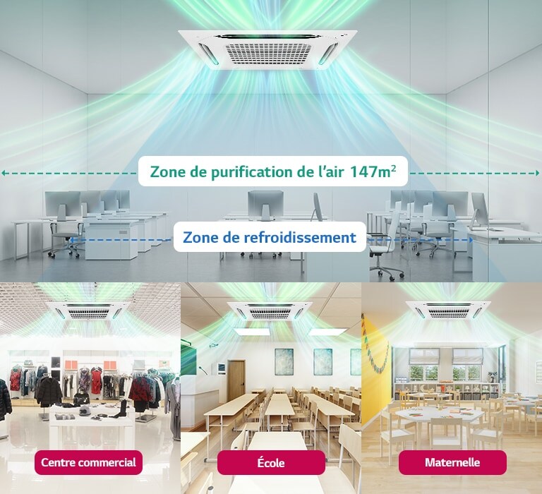 Fournit un air sain dans un grand espace