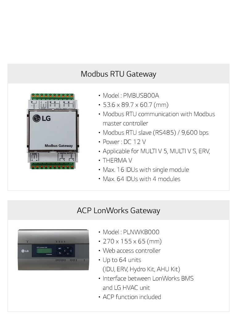 Gateway Line Up1