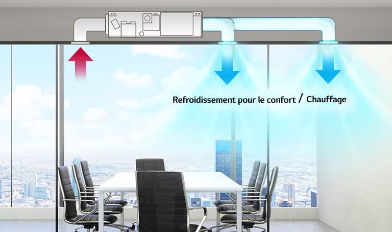Le conduit intégré au plafond de LG, vu de côté, aspire de l’air par le conduit de gauche et l’expulse par les deux conduits de droite dans la salle de réunion.