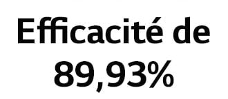 Image avec les textes « 99,99 % » et « Efficacité de 89,93 % », et le logo de TÜV Rheinland.