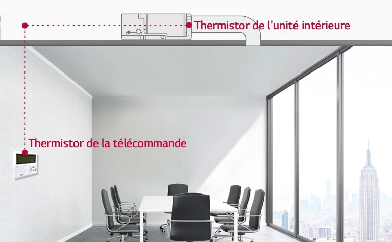 Installé au plafond d’une salle de conférence, le conduit intégré au plafond de LG est lié à la télécommande, qui se trouve sur le mur de gauche, par une ligne pointillée rouge.