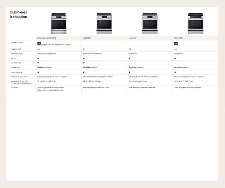 Induction Ranges