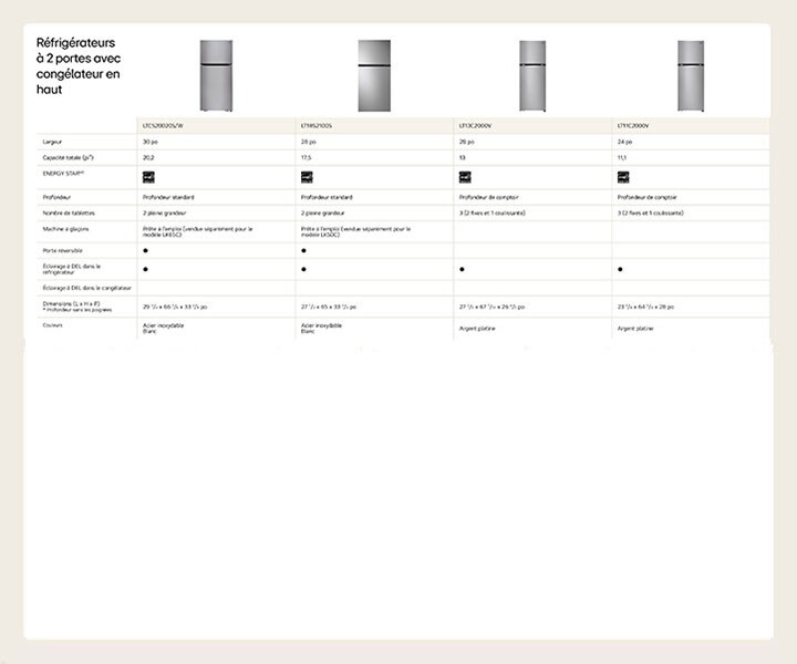 Réfrigérateurs à 2 portes avec congélateur en haut