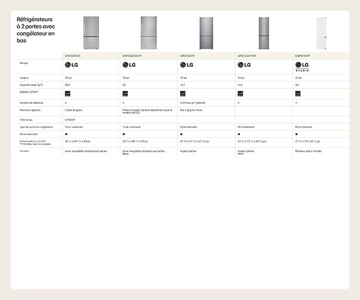 Réfrigérateurs à 2 portes avec congélateur en bas