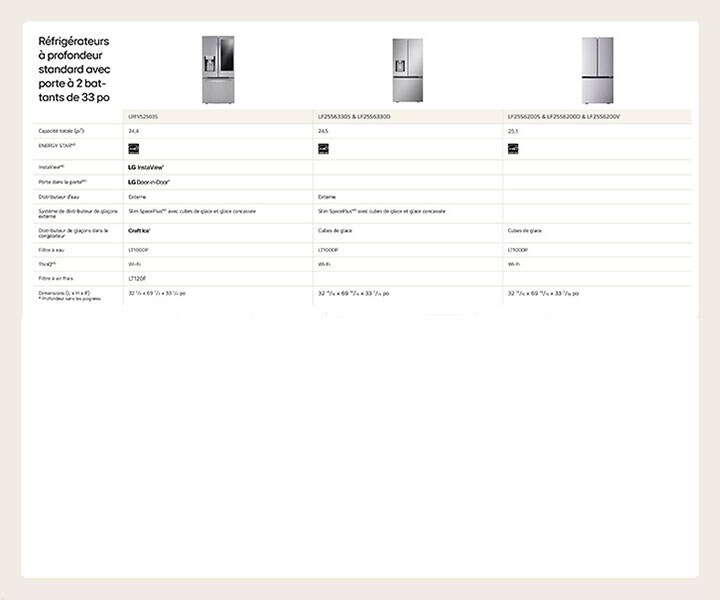 Réfrigérateurs à profondeur standard de 4 portes et porte à 2 battants de 36 po