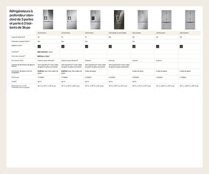 Réfrigérateurs à profondeur standard de 3 portes et porte à 2 battants de 36 po