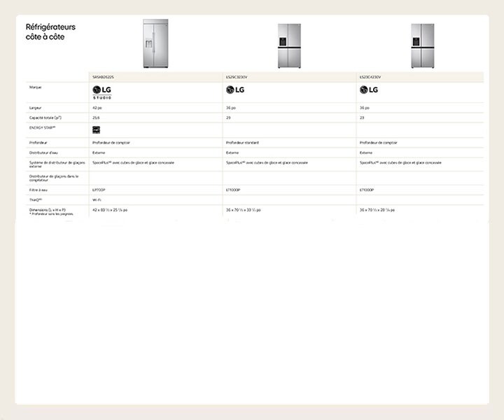 Réfrigérateurs côte à côte