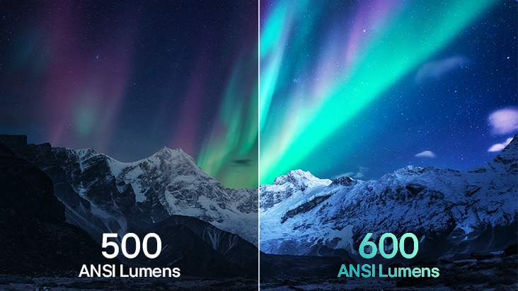 Image d’une aurore éclatante illustrant la luminosité de 600 ANSI Lumens.