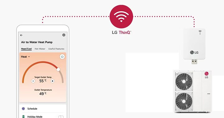 Un smartphone affichant l'application LG ThinQ se trouve à gauche, connecté à un monobloc LG et à un modem WiFi à droite via une ligne pointillée.