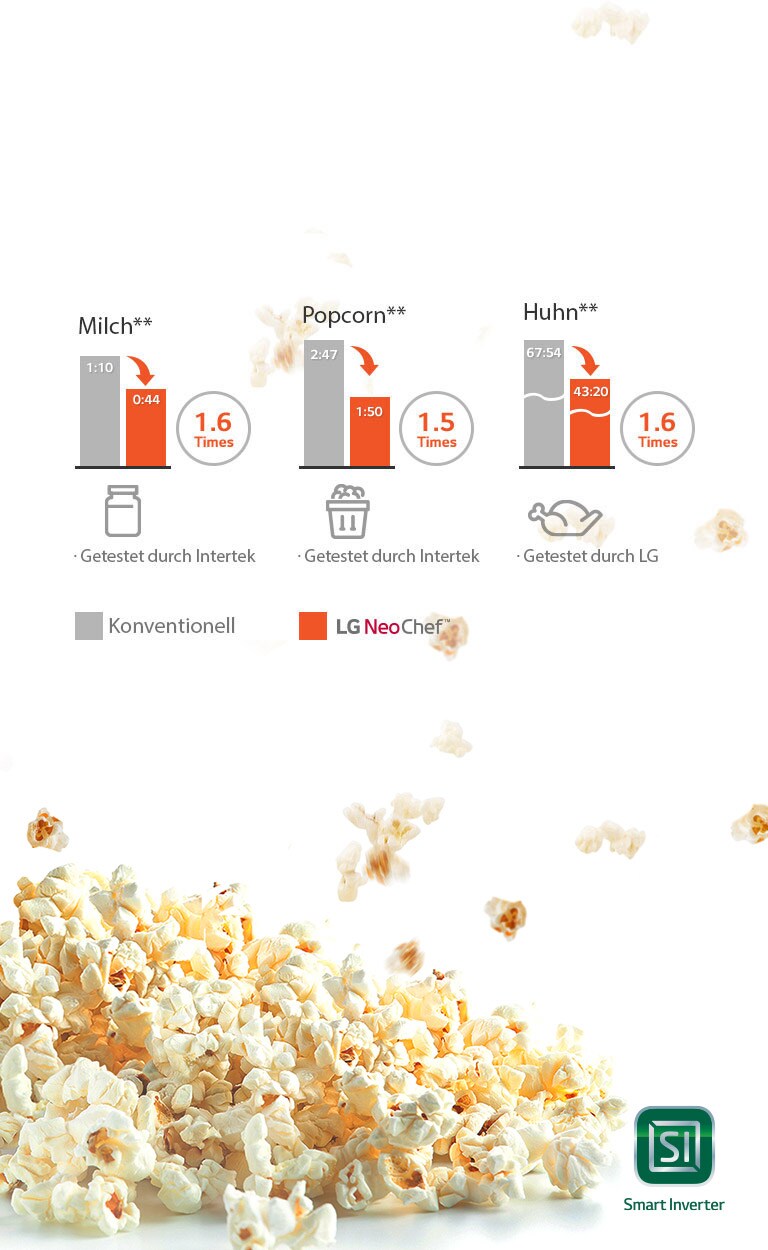 Schnellkochfunktion