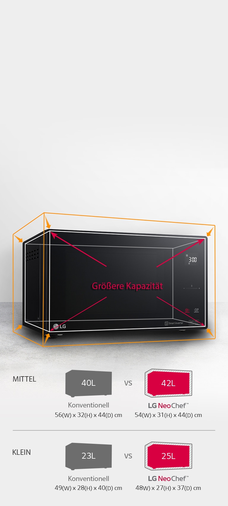 Kompakte Größe, mehr Kapazität