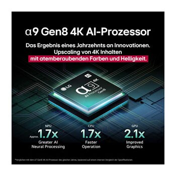 Der alpha 9 Gen8 4K AI-Prozessor steht vor einem dunklen Hintergrund. Er leuchtet türkisfarben aus dem Inneren heraus und beleuchtet die Mikrochip-Schaltkreise um ihn herum. Die Leistungsstatistiken sind sichtbar.1,7-fach verbesserte AI-Verarbeitung, NPU. 1,7-mal schnellere Prozessorleistung, CPU. 2,1-fach verbesserte Grafikleistung, GPU.
