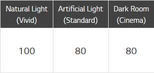 Rétro-éclairage / OLED LIGHT1