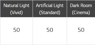 Luminosité1