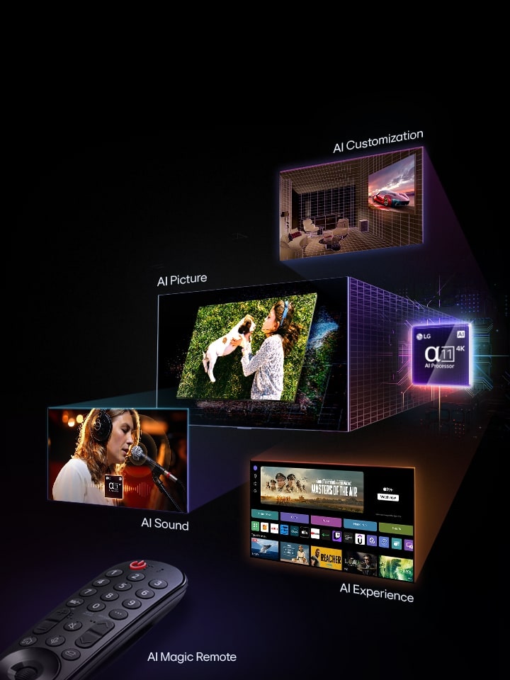 Banner promocional de las características de LG AI TV. A la izquierda se muestra un AI Magic Remote . A la derecha, se muestran varias imágenes: Un Living personalizado con AI, una mujer con un perro en brazos que representa la imagen con AI, un cantante con auriculares que ilustra el sonido con AI y una interfaz de TV con aplicaciones de streaming que resalta la experiencia con AI. El procesador LG alfa 11 4K AI se ilumina con efectos de neón y patrones de circuitos.