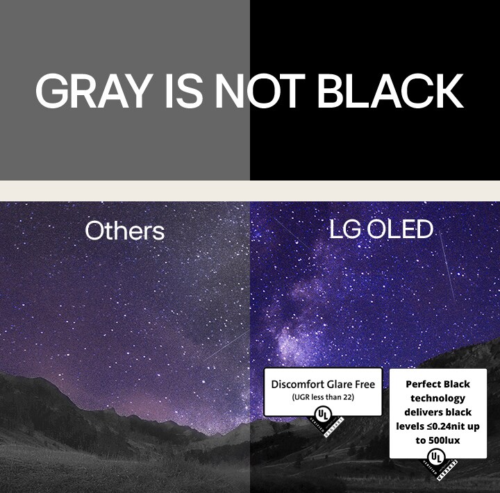 La vía láctea cubre el cielo nocturno sobre la escena de un desfiladero. Sobre la imagen, “gris no es negro” está escrito en mayúsculas blancas en negrita contra un fondo negro. La pantalla se divide en dos partes, una marcada con “Otros” y la otra “LG OLED”. El otro lado es claramente más ténue y bajo en contraste, mientras que el lado de LG OLED es brillante con alto contraste. El lado LG OLED además presenta la certificación Discomfort Glare Free.