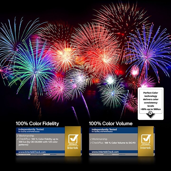 Fuegos artificiales deslumbrantes y de colores vibrantes se muestran en una pantalla de televisión. La certificación del logotipo es visible, la tecnología Color Perfecto ofrece niveles de consistencia de color superiores al 99% hasta 500 lux. Las certificaciones de Intertek que muestran pruebas independientes también están a su lado.