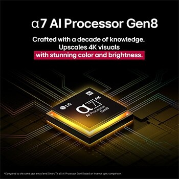 El procesador alpha 7 AI Gen8 se ilumina en color amarillo y de él salen rayos de luz de colores. El título habla sobre cómo el procesador ofrece una calidad 4K, con color y brillo sorprendentes.