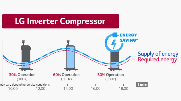 Eficiencia energética maximizada