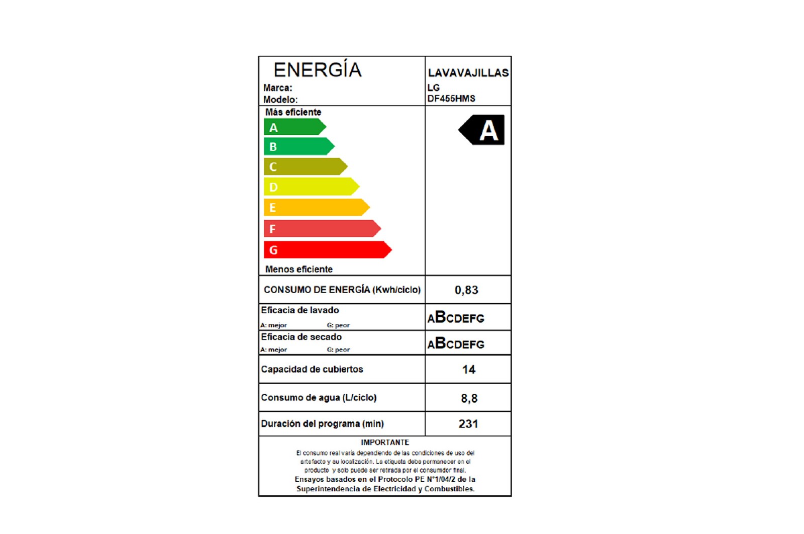 Energy label