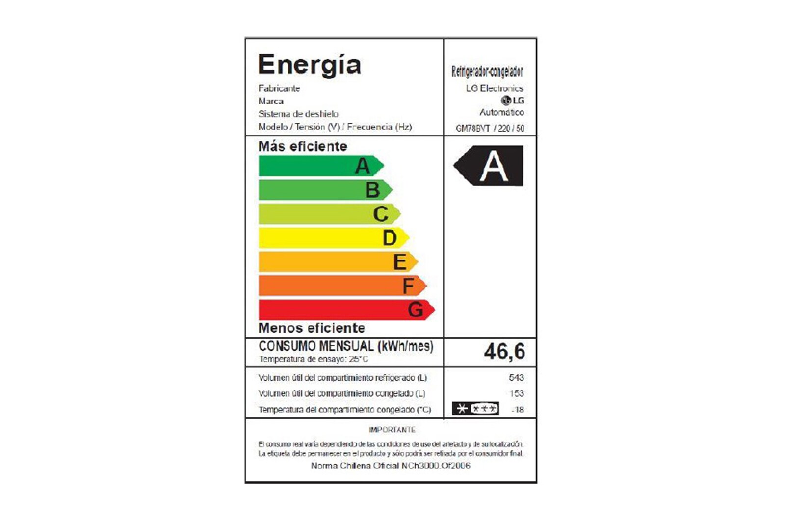 Energy label detail