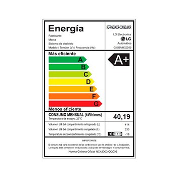 energy label