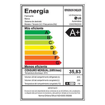 Energy label