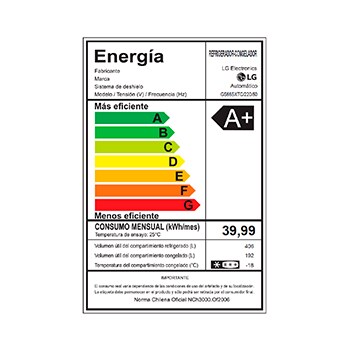 Energy Label