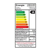 Energy Label