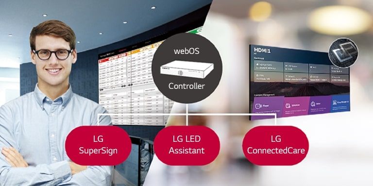El empleado de LG supervisa a distancia la serie LSBB instalada en un lugar diferente mediante una solución de monitoreo de LG basada en la nube. El controlador del sistema con webOS permite que la serie LSBB sea compatible con las soluciones de software de LG.