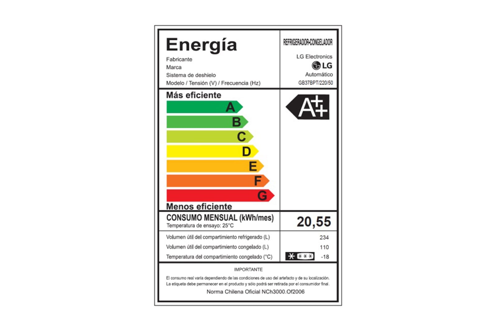 Energy label