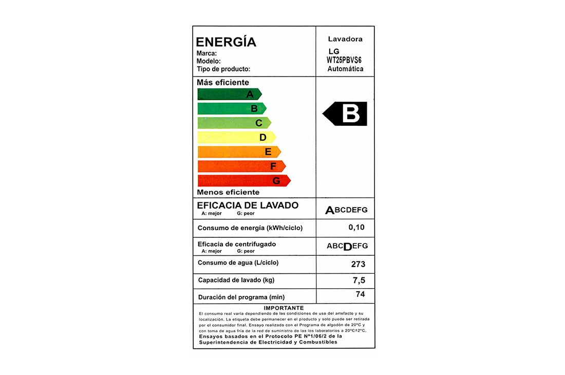 energy label