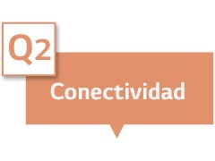 Dice "Conectividad" en el cuadro de texto.