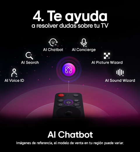 Televisor LG, mostrando control apuntando