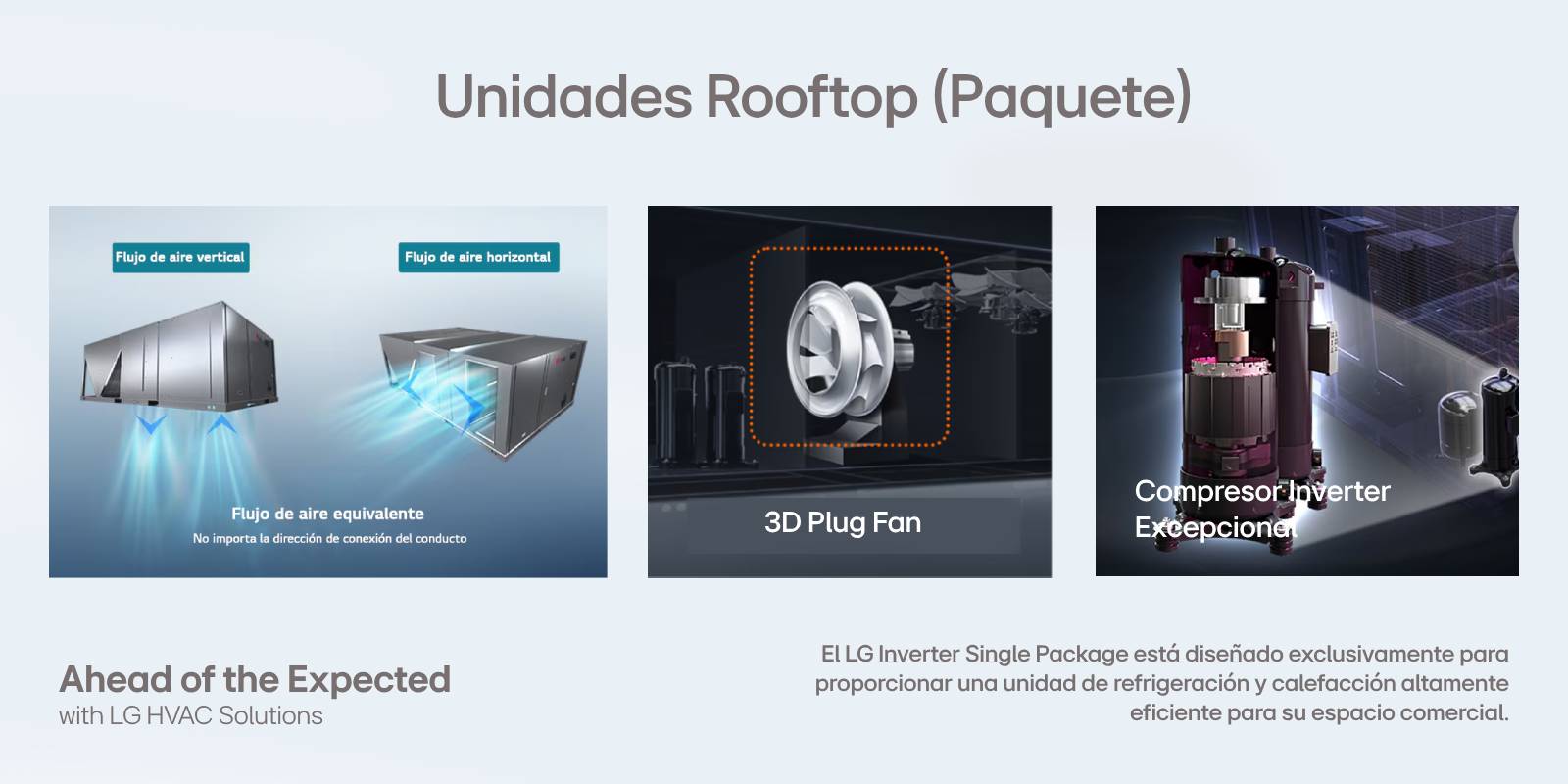 Unidades Rooftop (Paquete): Flujo de aire equivalente, 3D Plug Fan y Compressor Inverter Excepcioner
