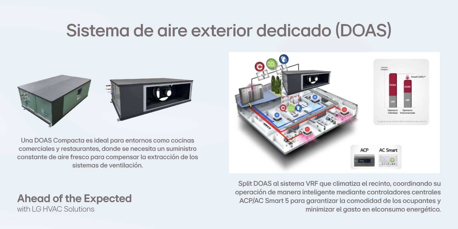 Sistema de aire exterior dedicado (DOAS)