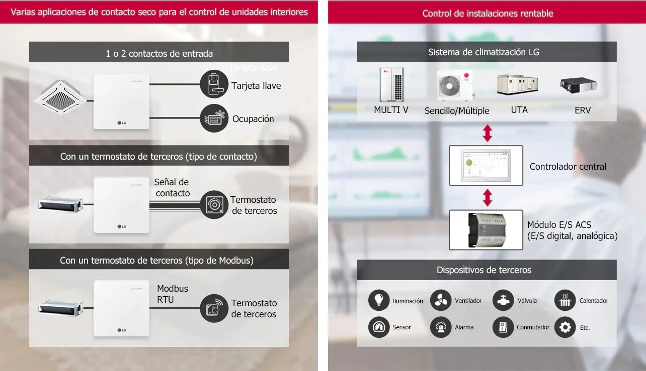 Sistema flexible y ampliable1