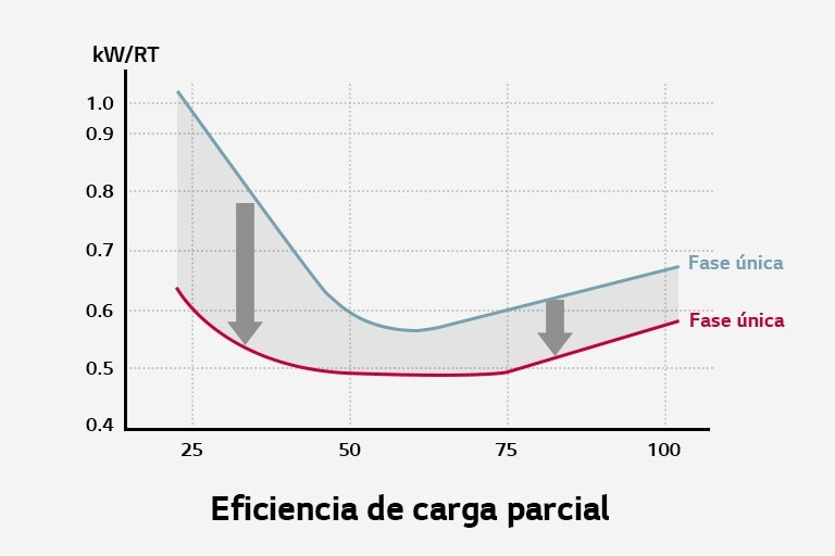 Funcionamiento estable1