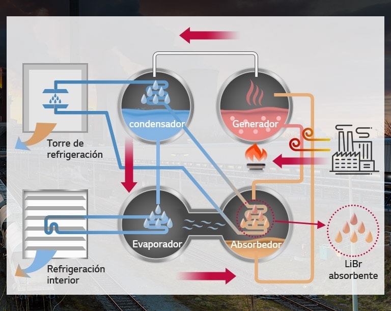 Chiller_Absorption-Chiller-Steam-Type_M02_SP_Re