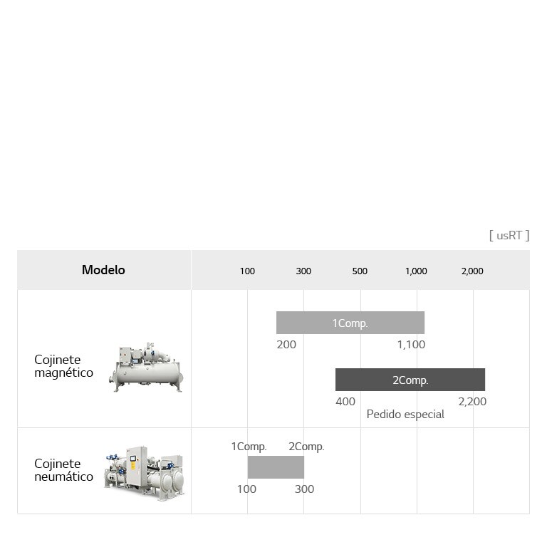 Línea de refrigeradores sin aceite1