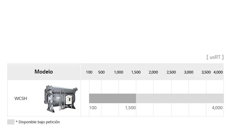 Línea de enfriadores de absorción de vapor1